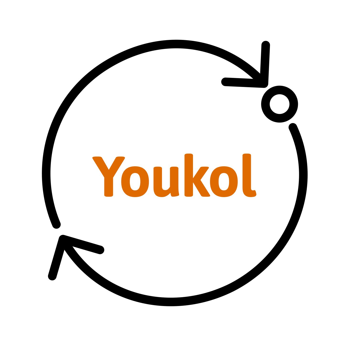 visual
